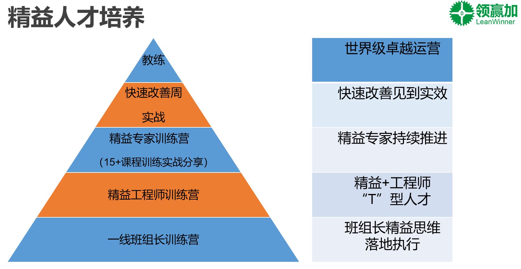 精益體系人才培養(yǎng).JPG