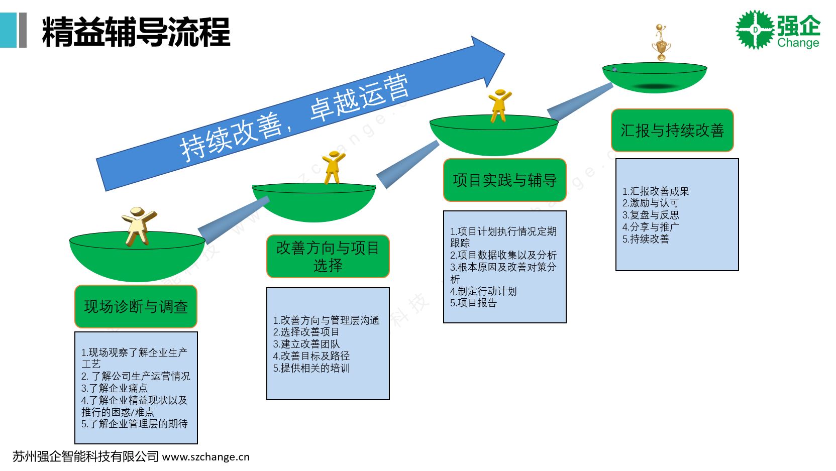 精益輔導(dǎo)流程.JPG