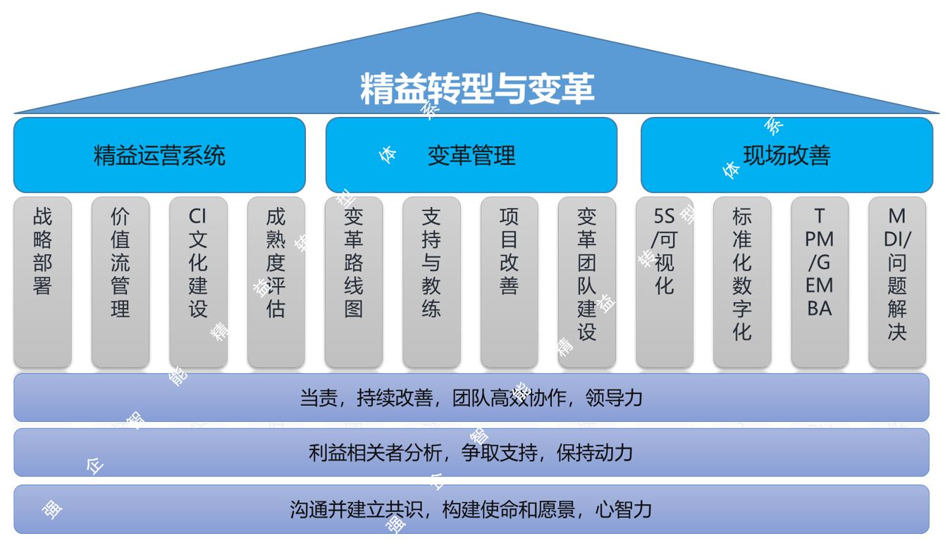 精益轉(zhuǎn)型與變革.JPG