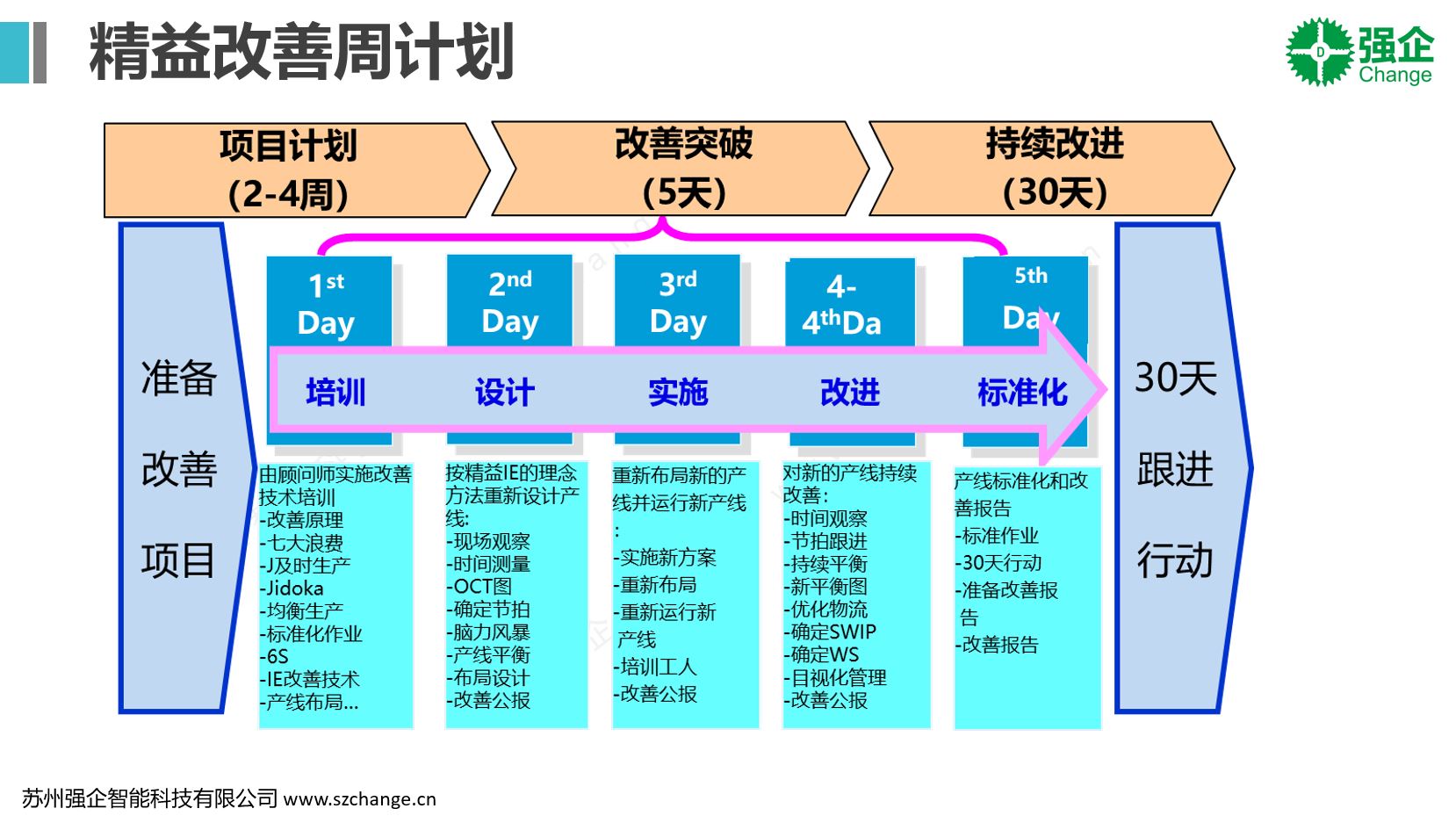 改善周計(jì)劃.JPG