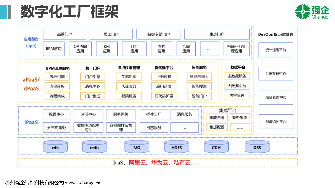 數(shù)字化工廠框架.JPG