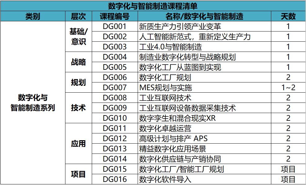 數(shù)字化與智能制造課程清單.JPG